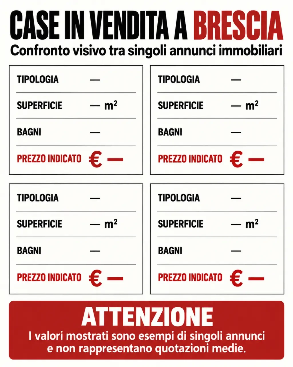 Infografica per confrontare case in vendita a Brescia per superficie, tipologia, bagni e prezzo indicato